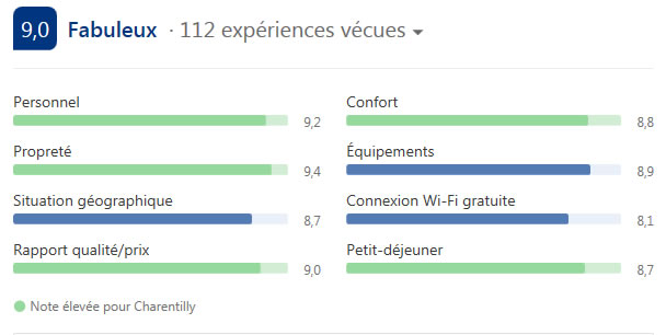 commentaires